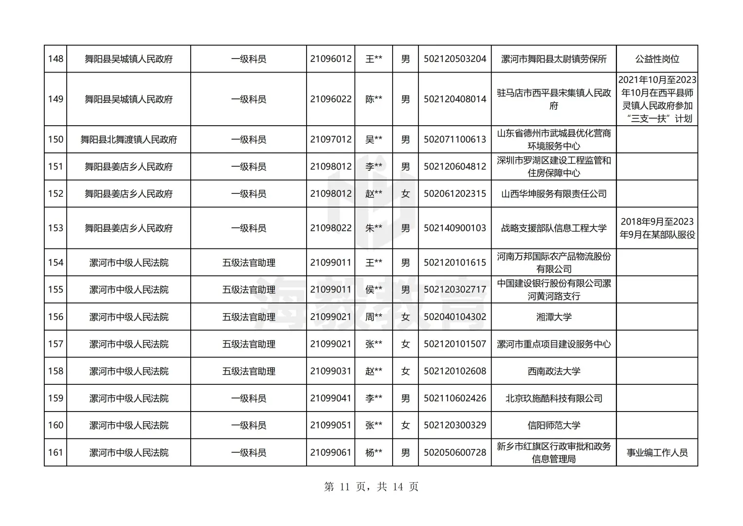 漯河出了，25年河南公务员录用名单
