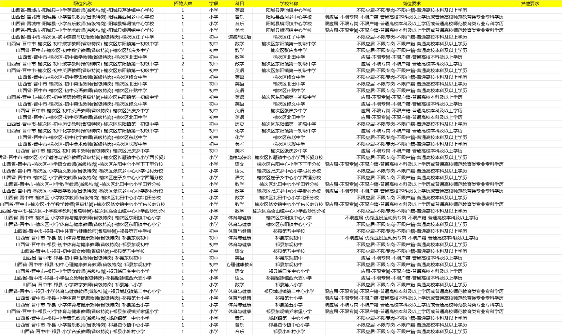 2025山西特岗岗位表