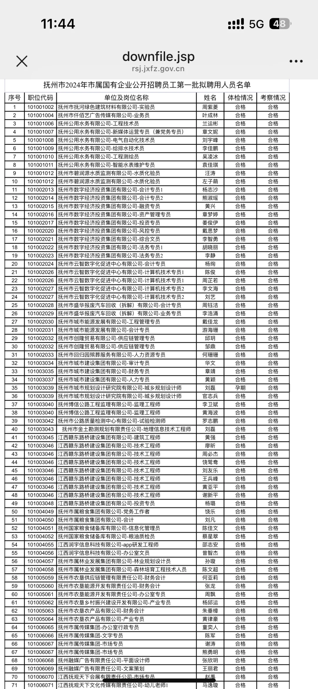 抚州市属国企公示名单人员名单！