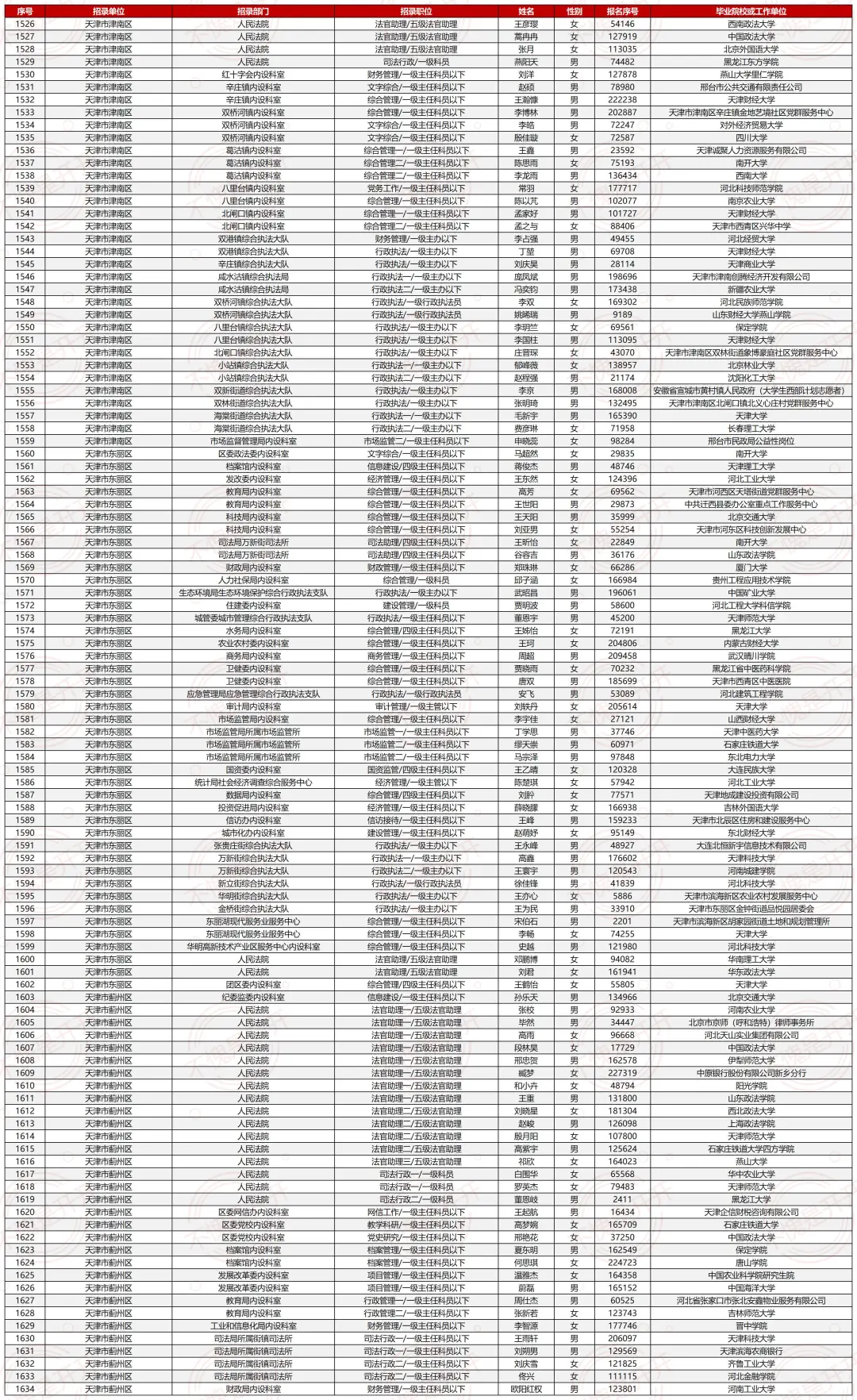 25天津市考最终公示名单（⚠️已公示1972人）