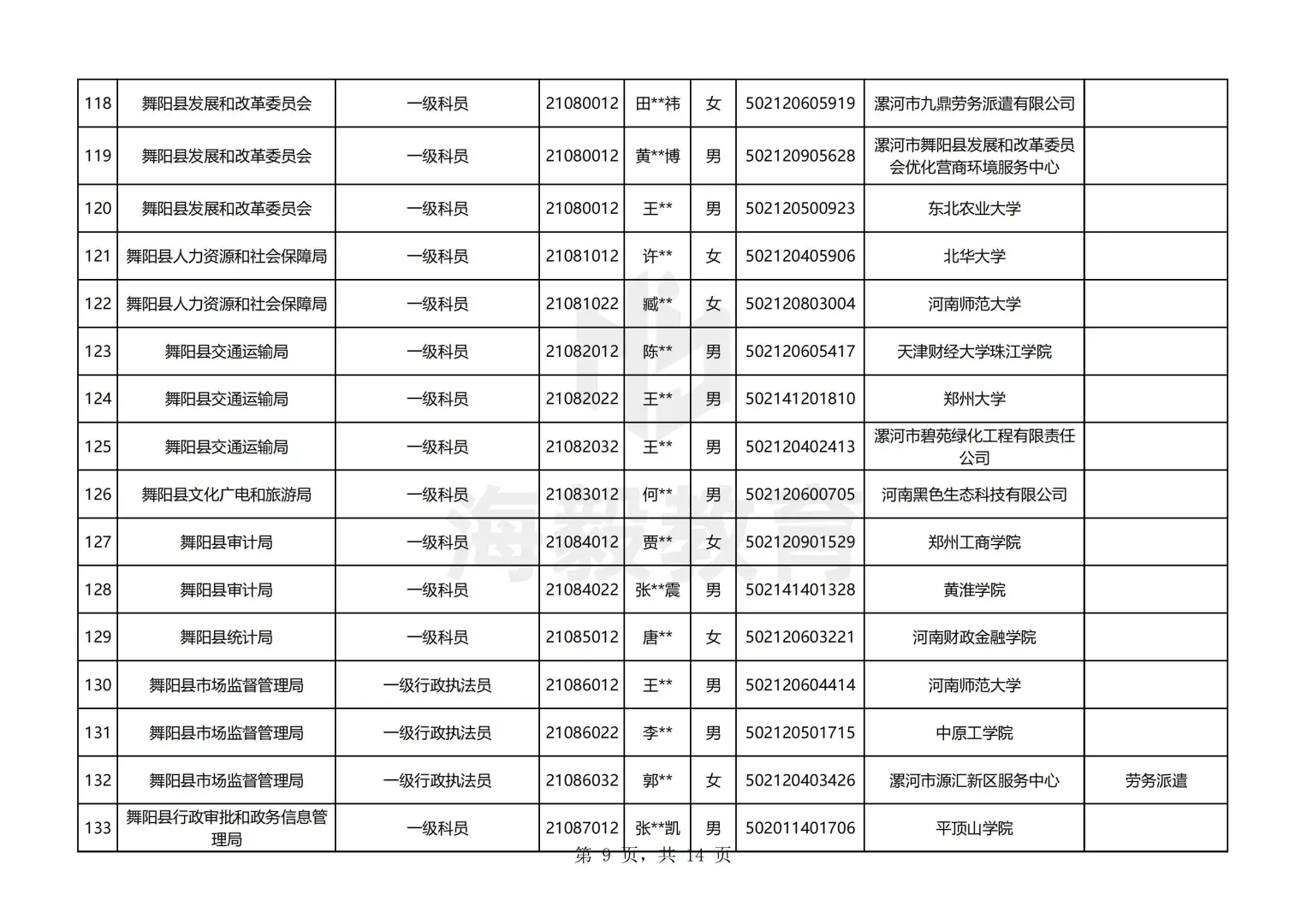 漯河出了，25年河南公务员录用名单