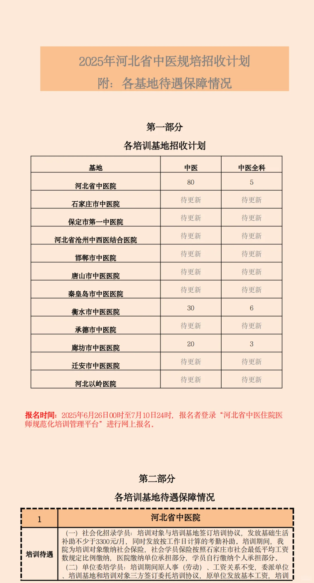 2025河北中医规培招生招聘基地名单待遇汇总