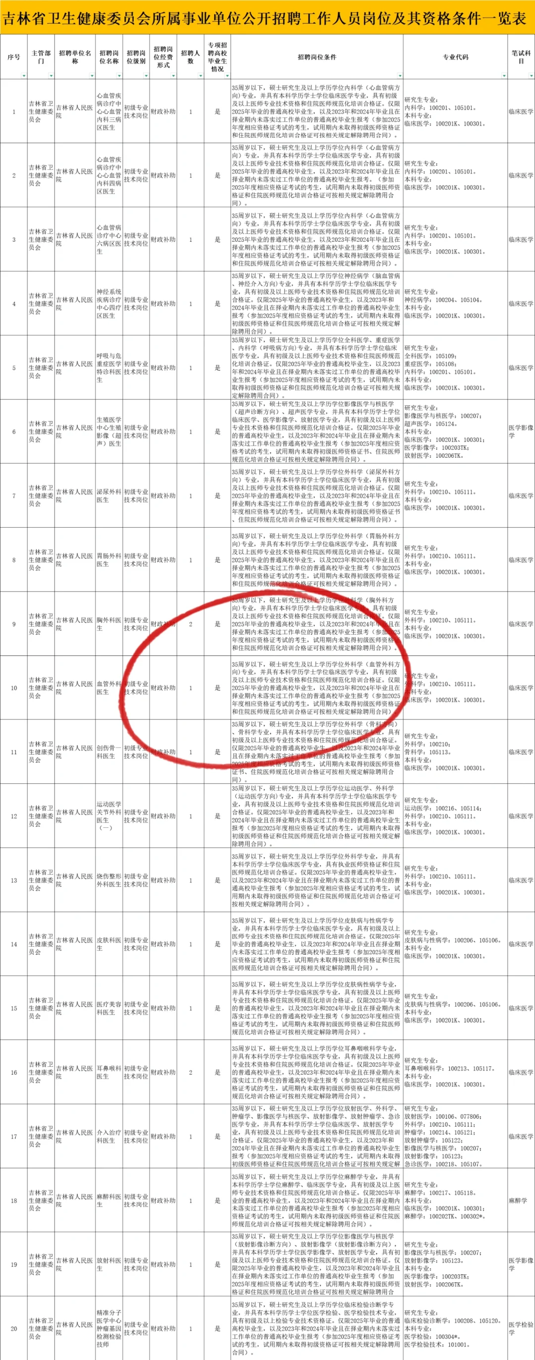 吉林省卫健委公开招聘99人！