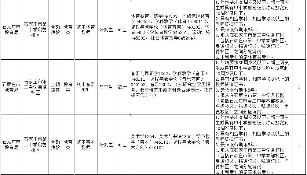 石家庄市二中选聘40名事业单位工作人员公告