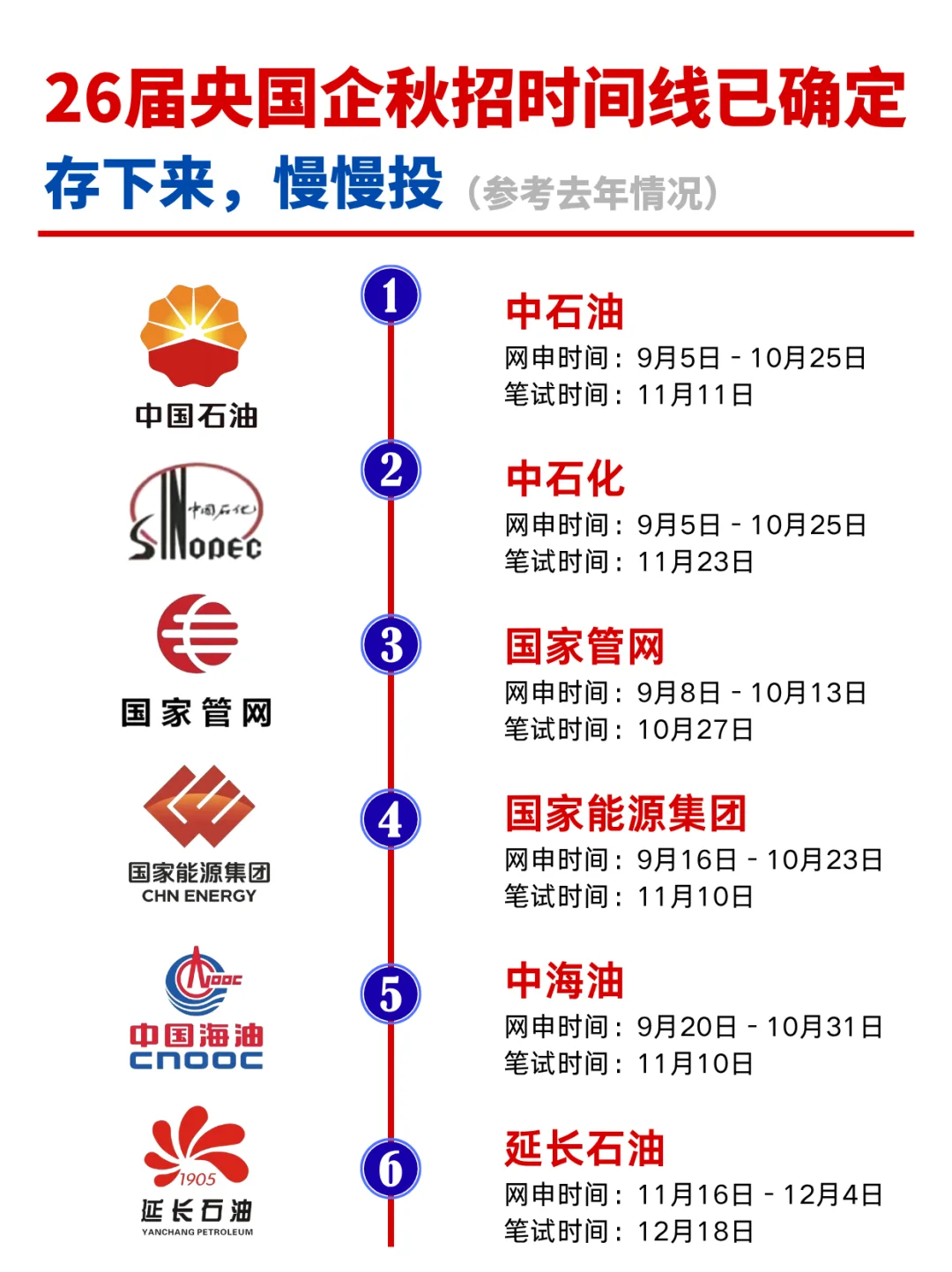 26央国企秋招时间线!25、26届存下来慢慢投