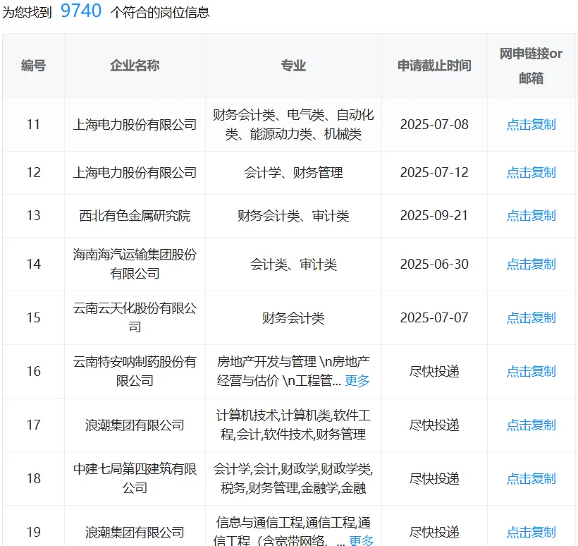 会计类一定要投的国企！