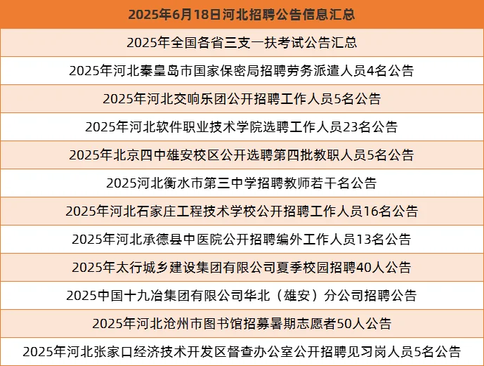 今天哪里又招人啦？ 河北、保定、雄安新区.