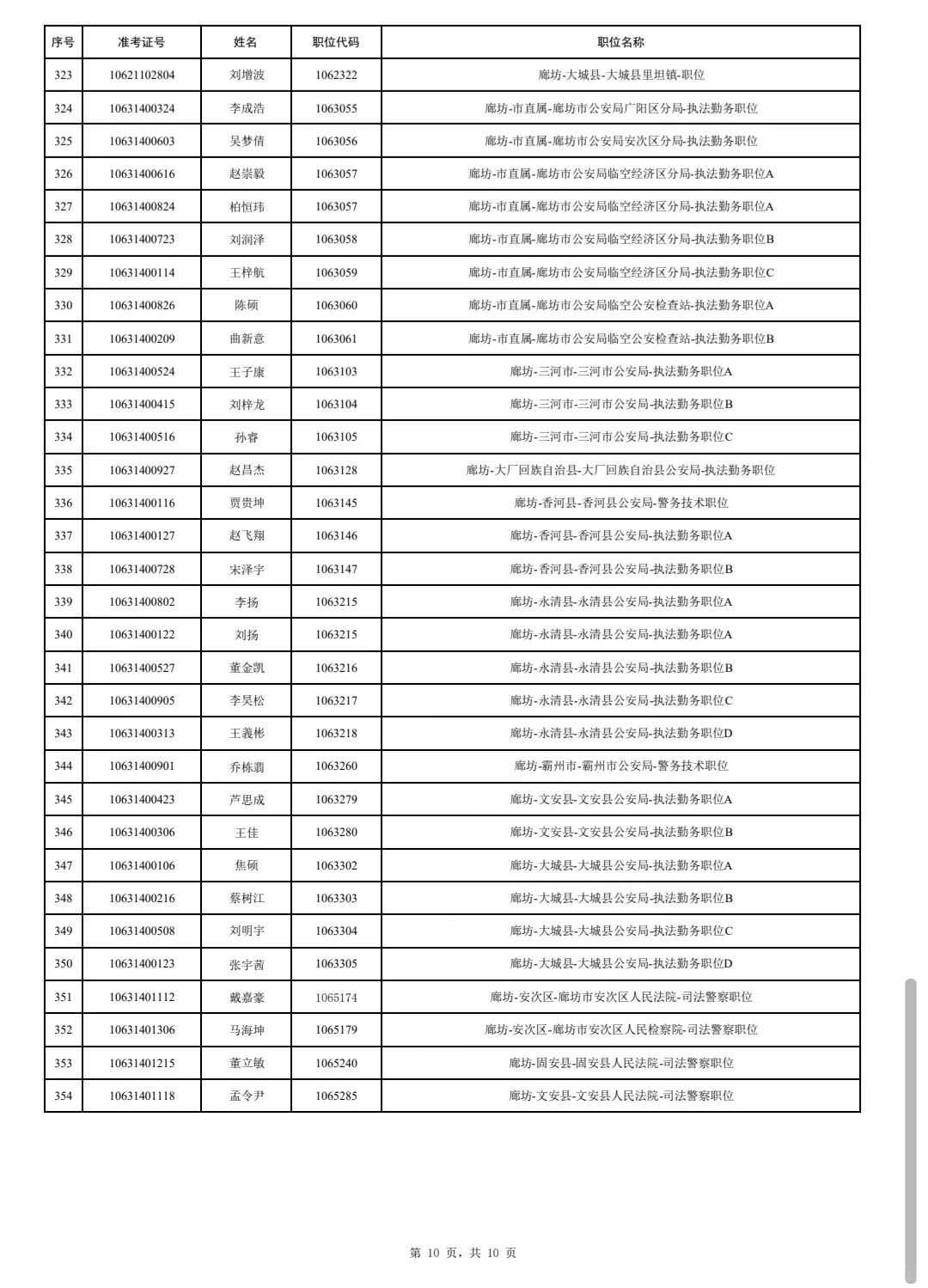 2025公务员廊坊公示名单