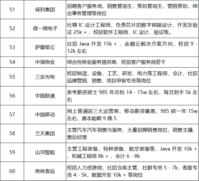 2025年就业推荐:长沙市企业推荐(第2期)