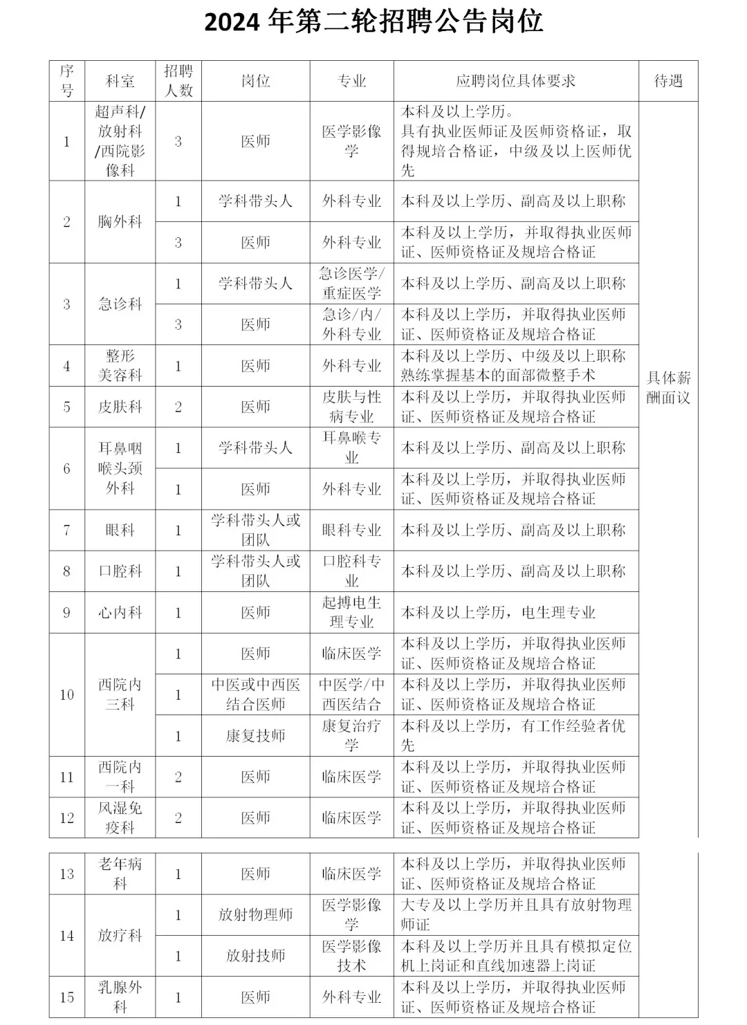 邯钢医院30人公告❗左滑岗位表