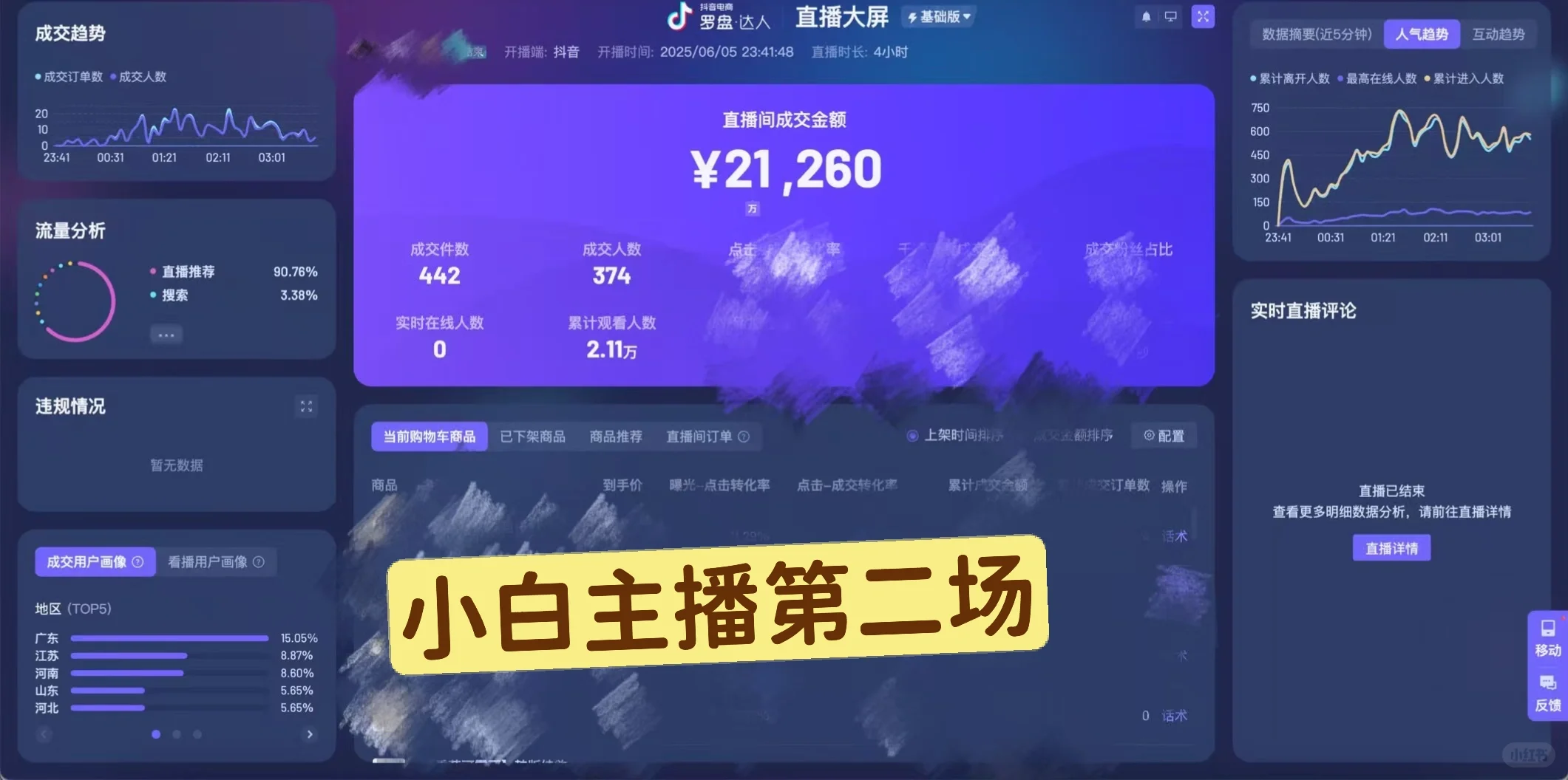 小白主播四天能有多大的变化