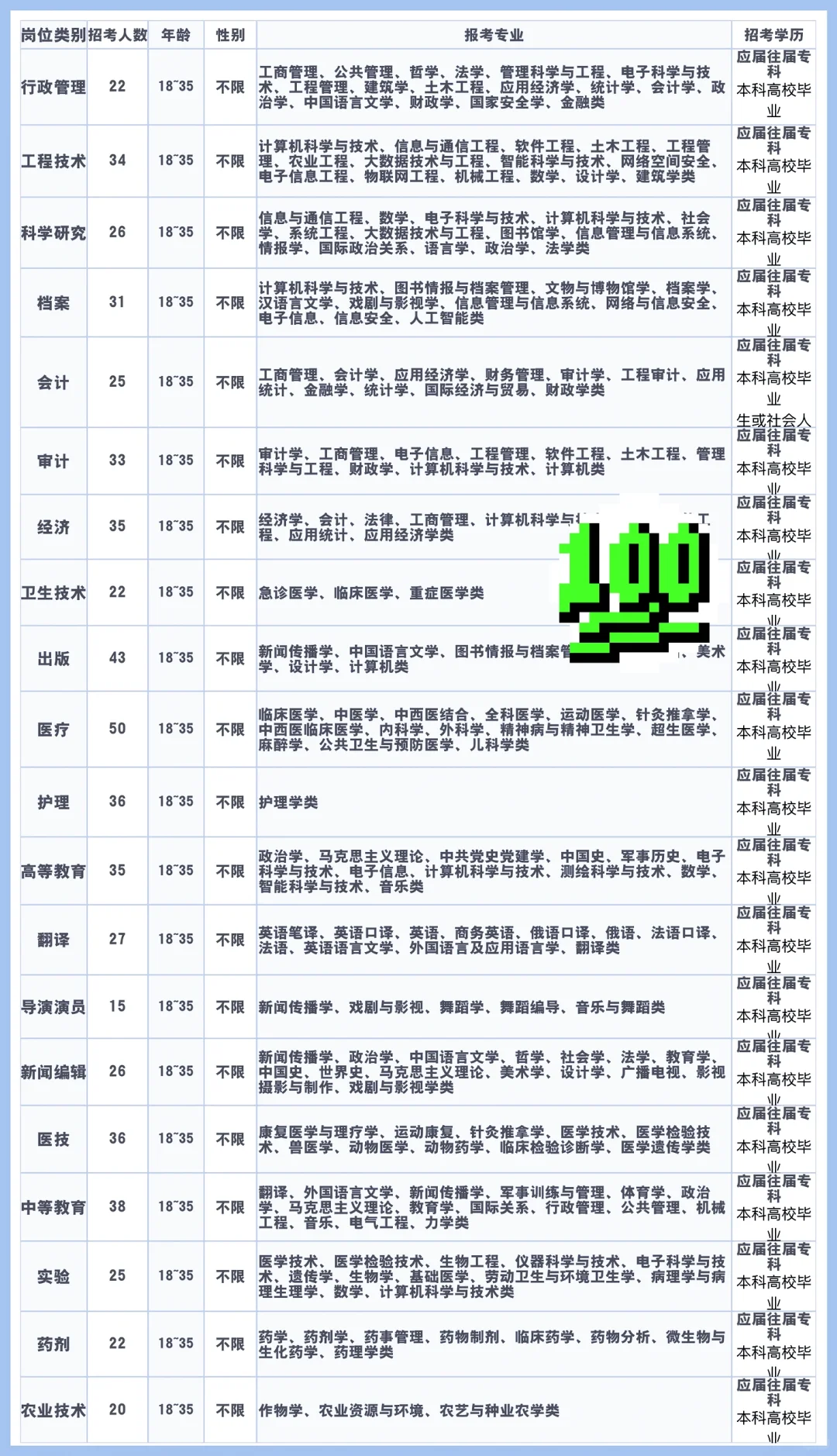 河北晋州市出来了晋州市出来了