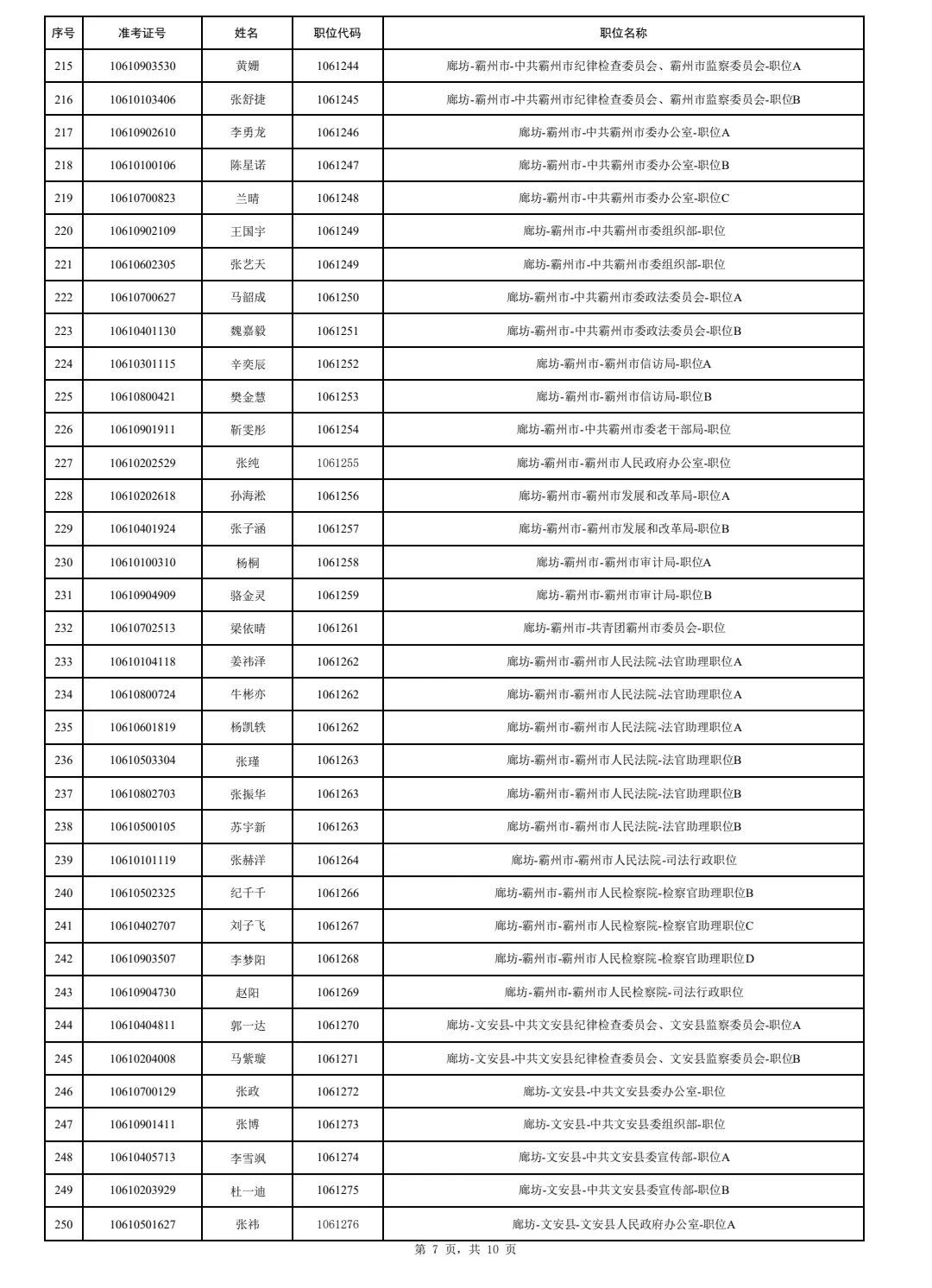 2025公务员廊坊公示名单