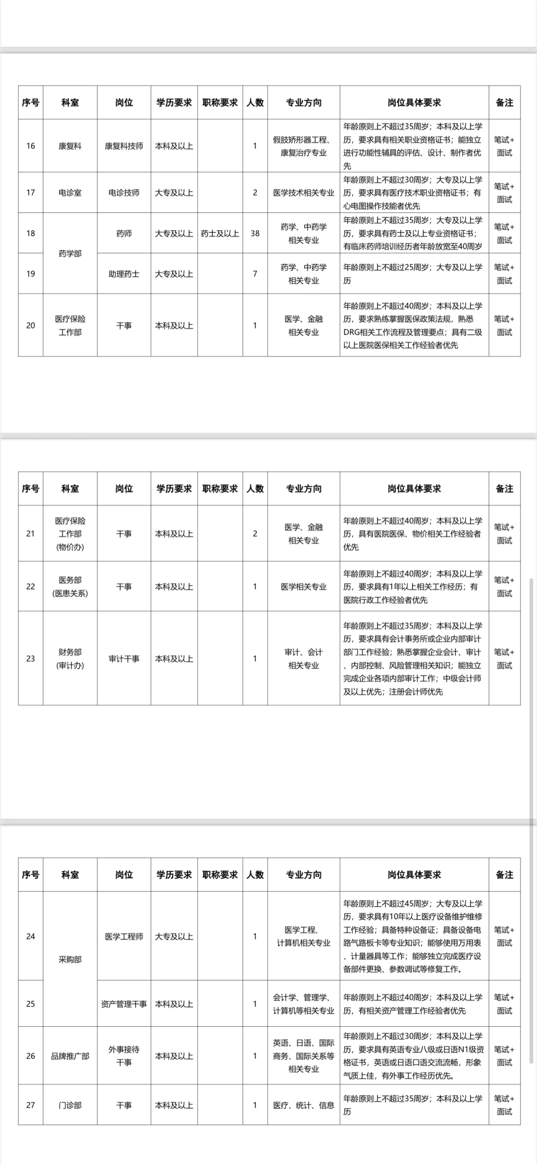 长春吉润净月医院社会招聘公告?