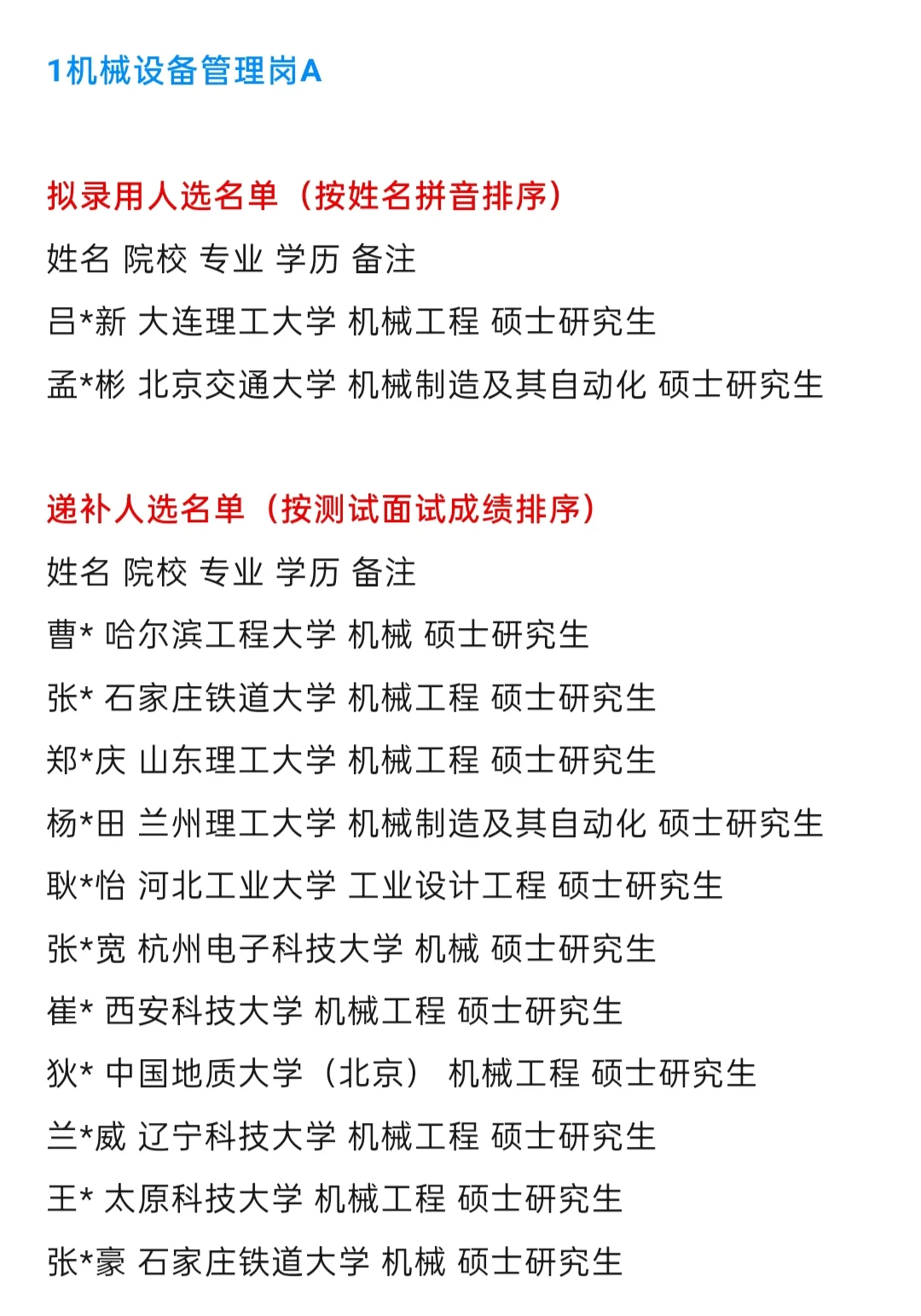 中国石化【河北石油分公司】2025年拟录取名