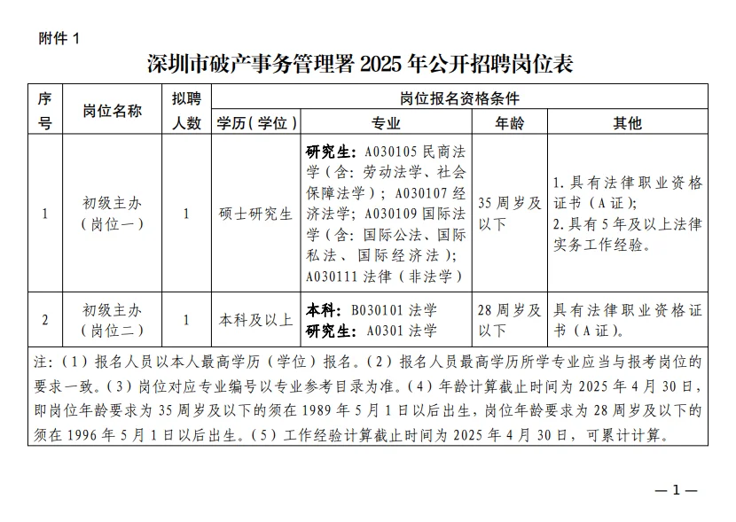 深圳破产事务管理署25年公开招聘2人