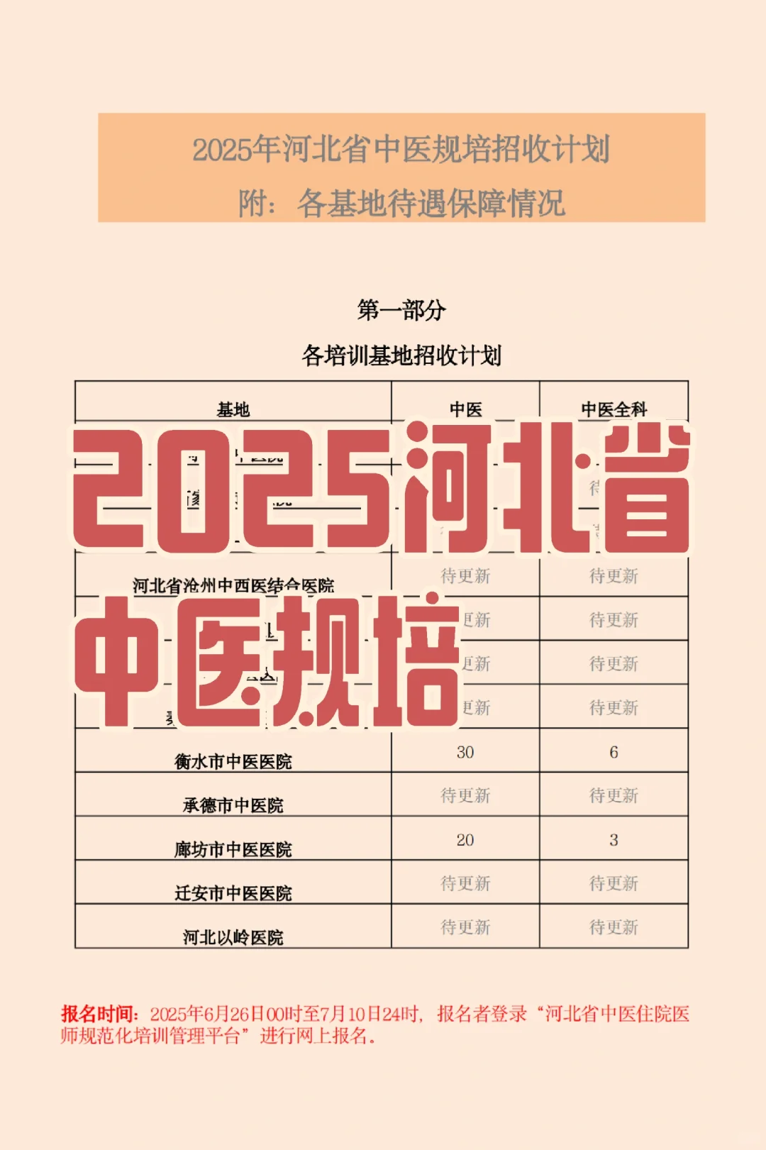 2025河北中医规培招生招聘基地名单待遇汇总