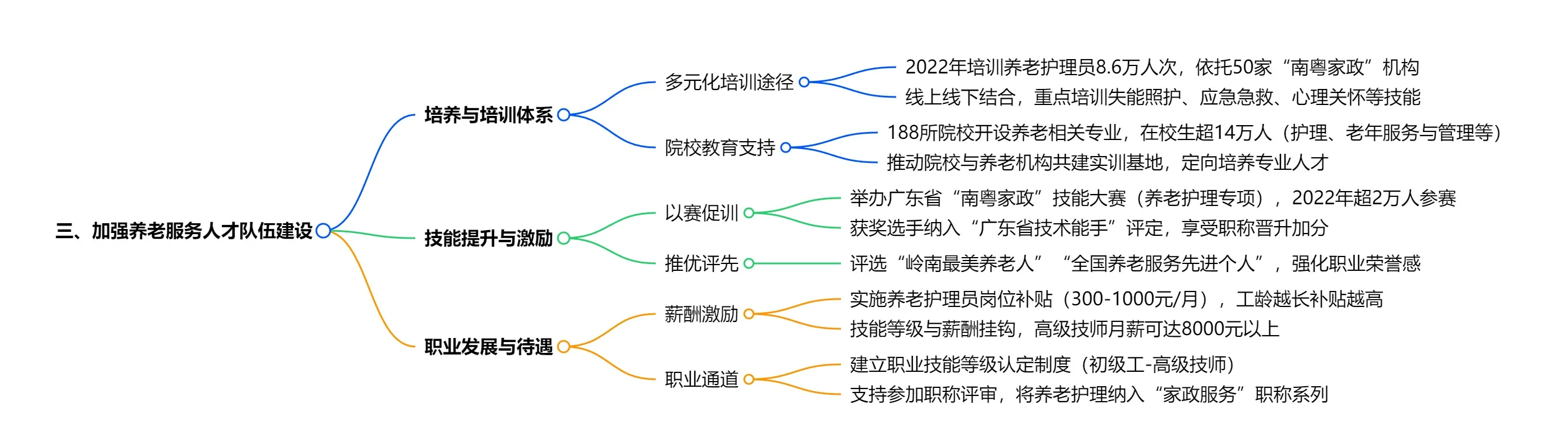 建设养老服务体系,广东省政府这么做