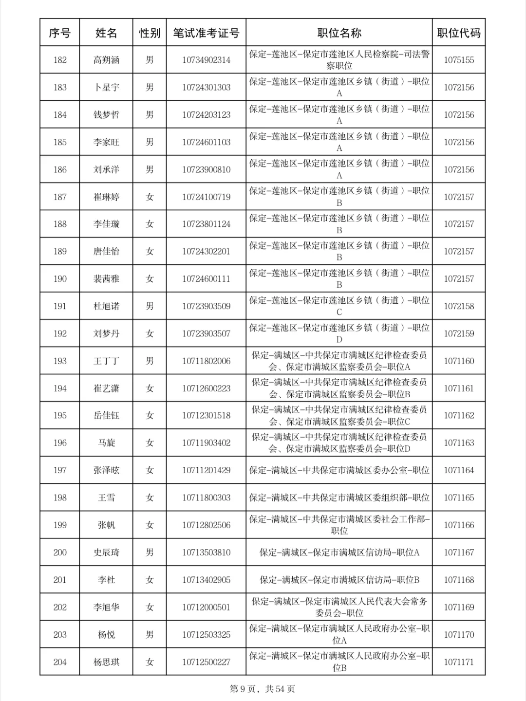 保定公示名单来啦❗25年河北省四级联考?