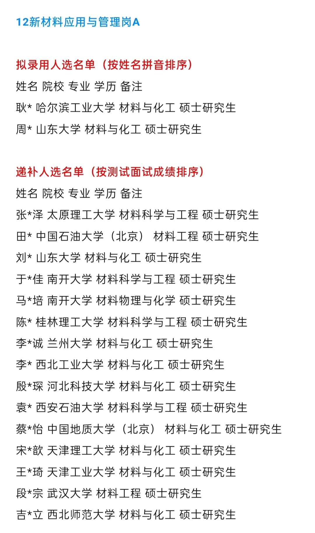 中国石化【河北石油分公司】2025年拟录取名