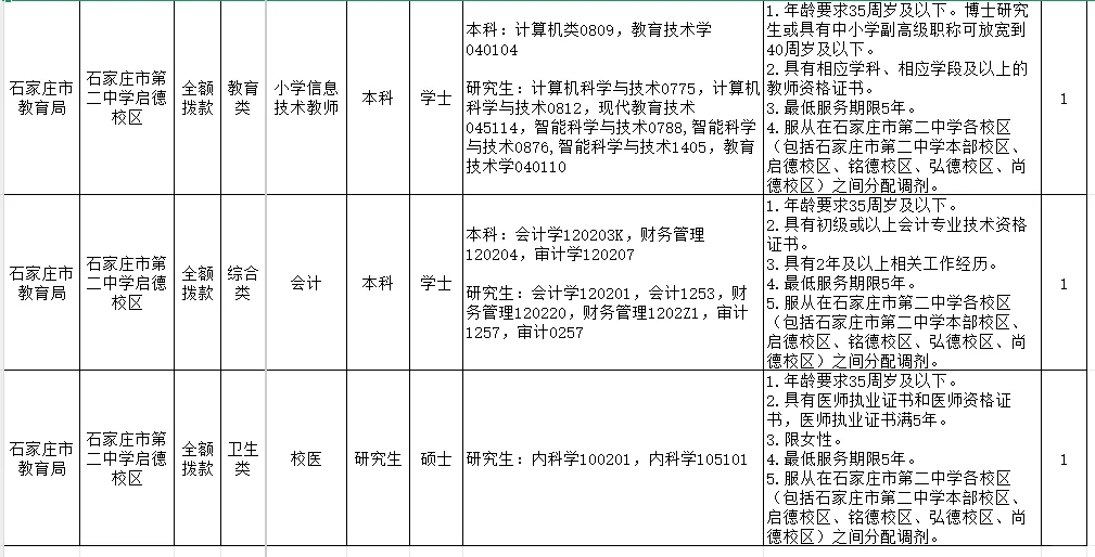 石家庄市二中选聘40名事业单位工作人员公告