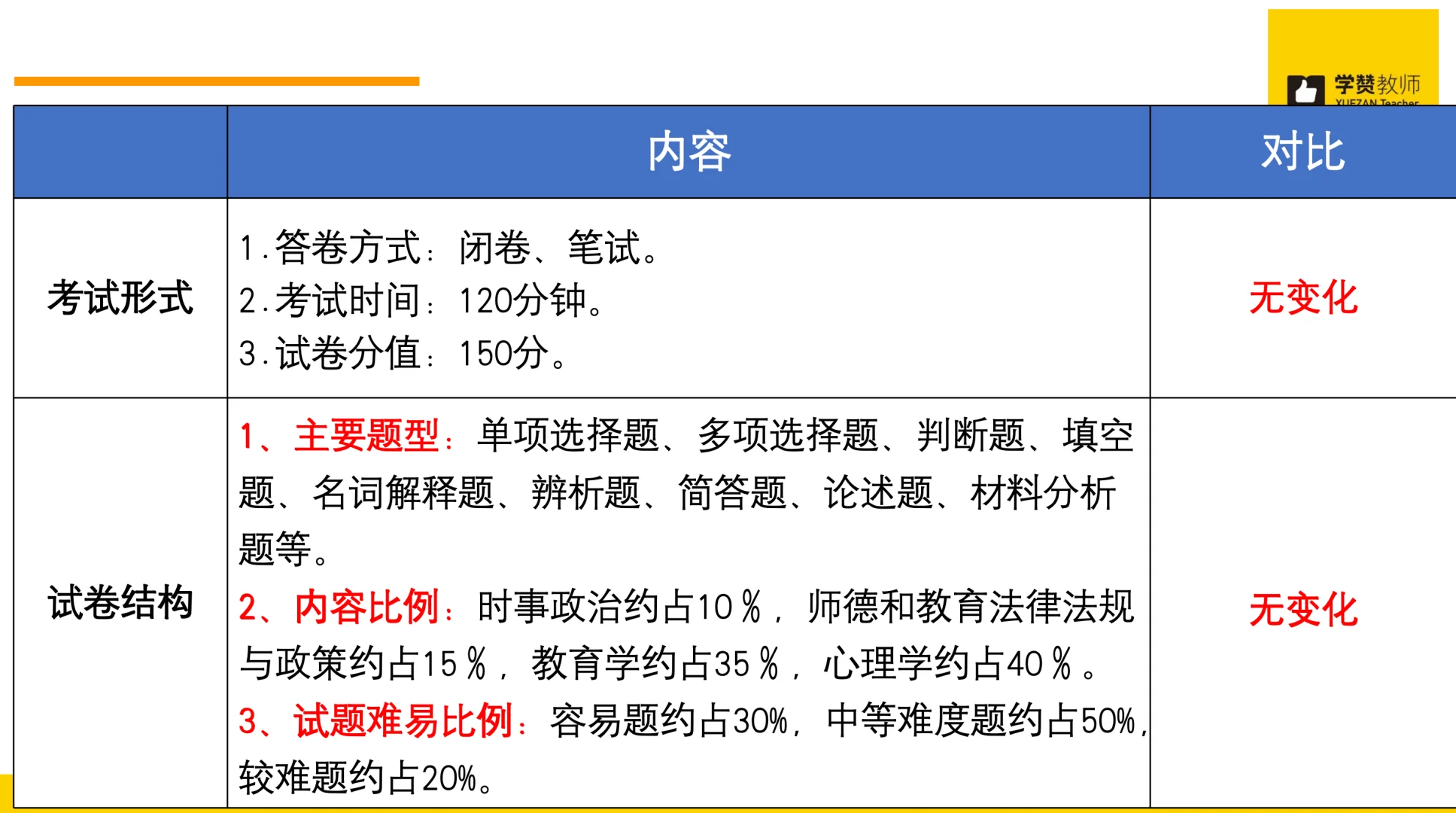 福建省教师招聘大纲已出!速看~