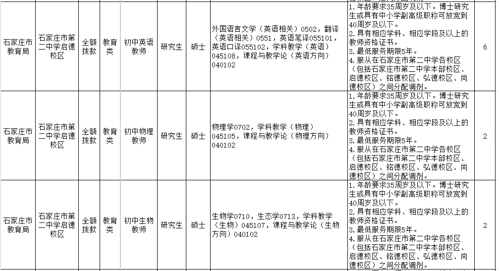 石家庄市二中选聘40名事业单位工作人员公告
