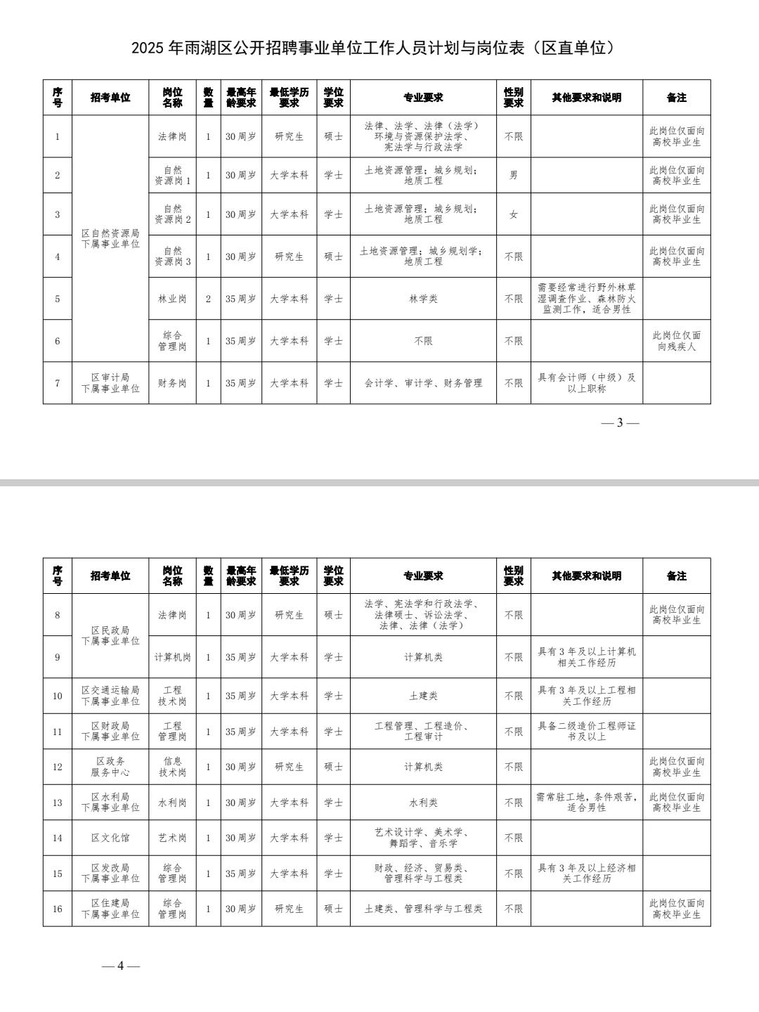 OMG?湖南事业单位近期怎么这么缺人了