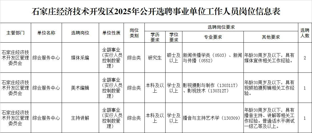 石家庄经济技术开发区选聘4人