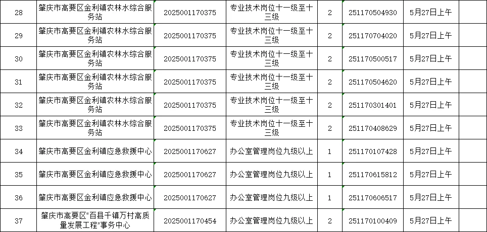 肇庆高要事业单位岗面试人员名单公示摘选