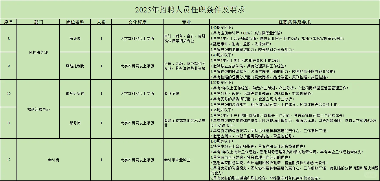 国企好单位！招聘啦～