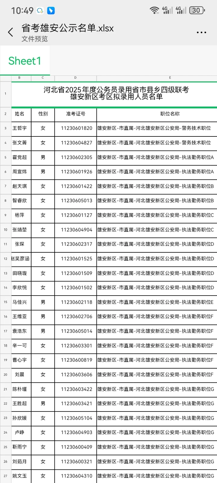 省考公务员雄安新区公示名单
