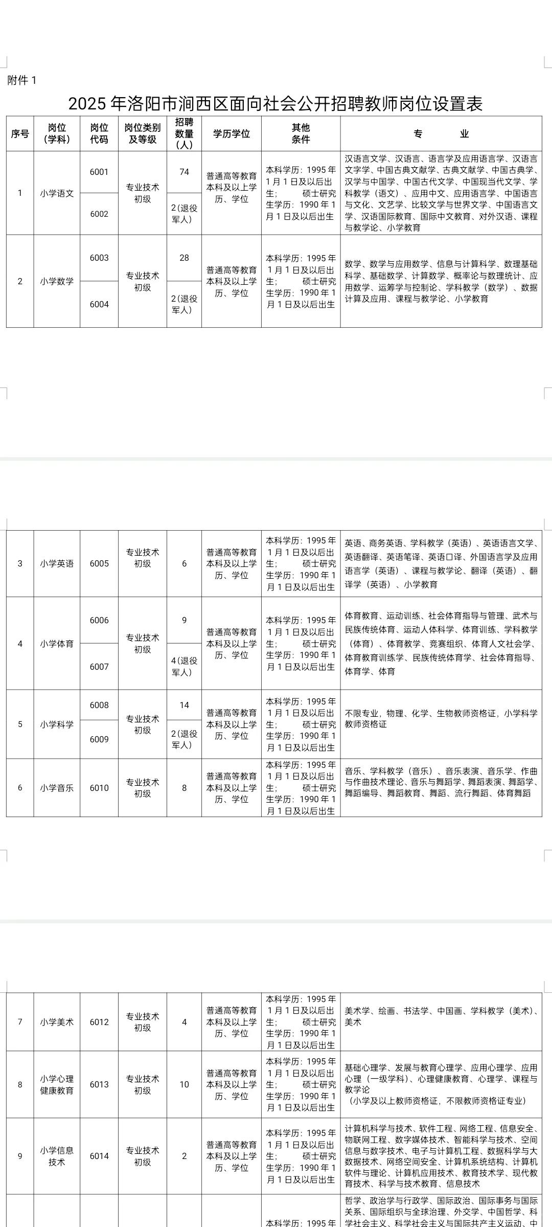 洛阳市面向社会招聘484人