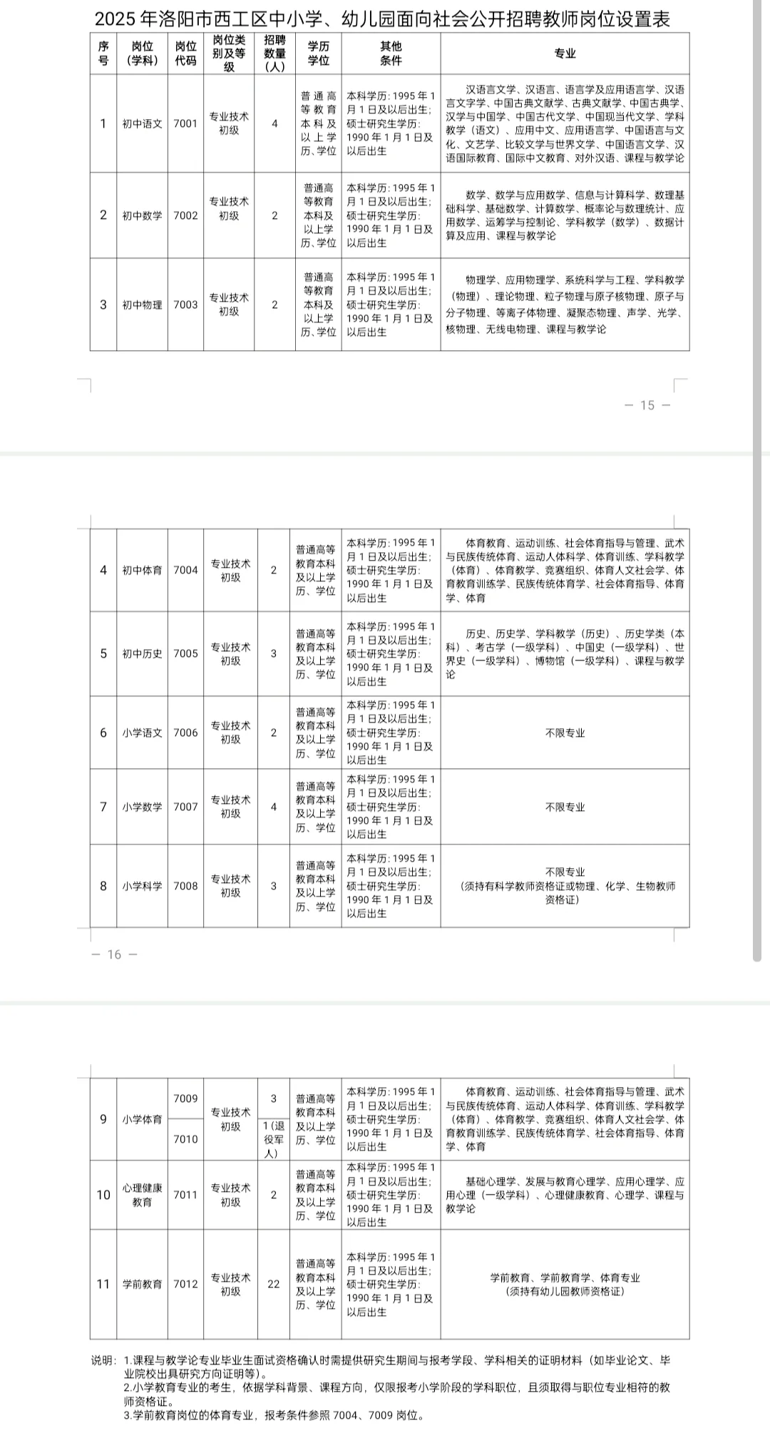 洛阳市面向社会招聘484人