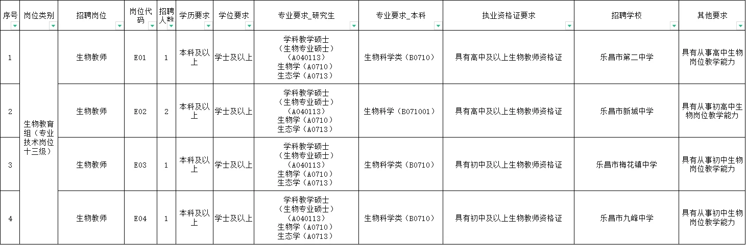 乐昌市2025年教师公开招聘及公开选聘公告