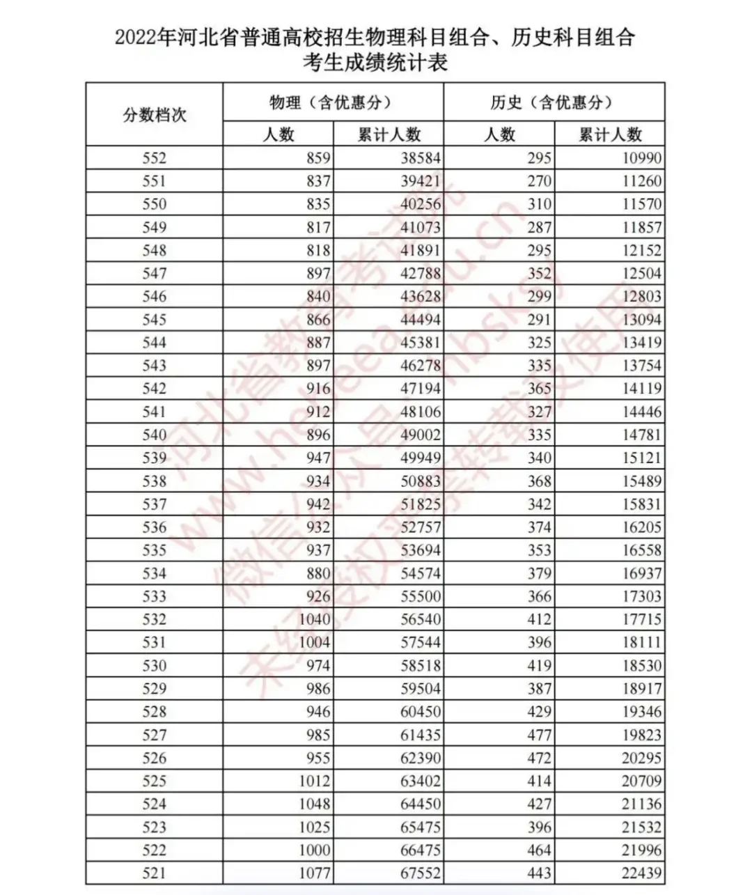 22届考生携手圆梦2025