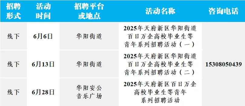 成都:天府新区近期招聘会