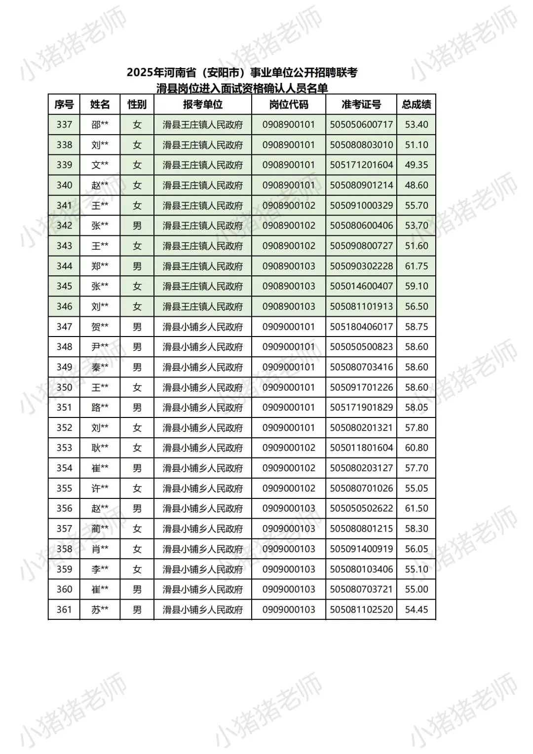 25河南事业单位联考面试名单揭秘安阳滑县