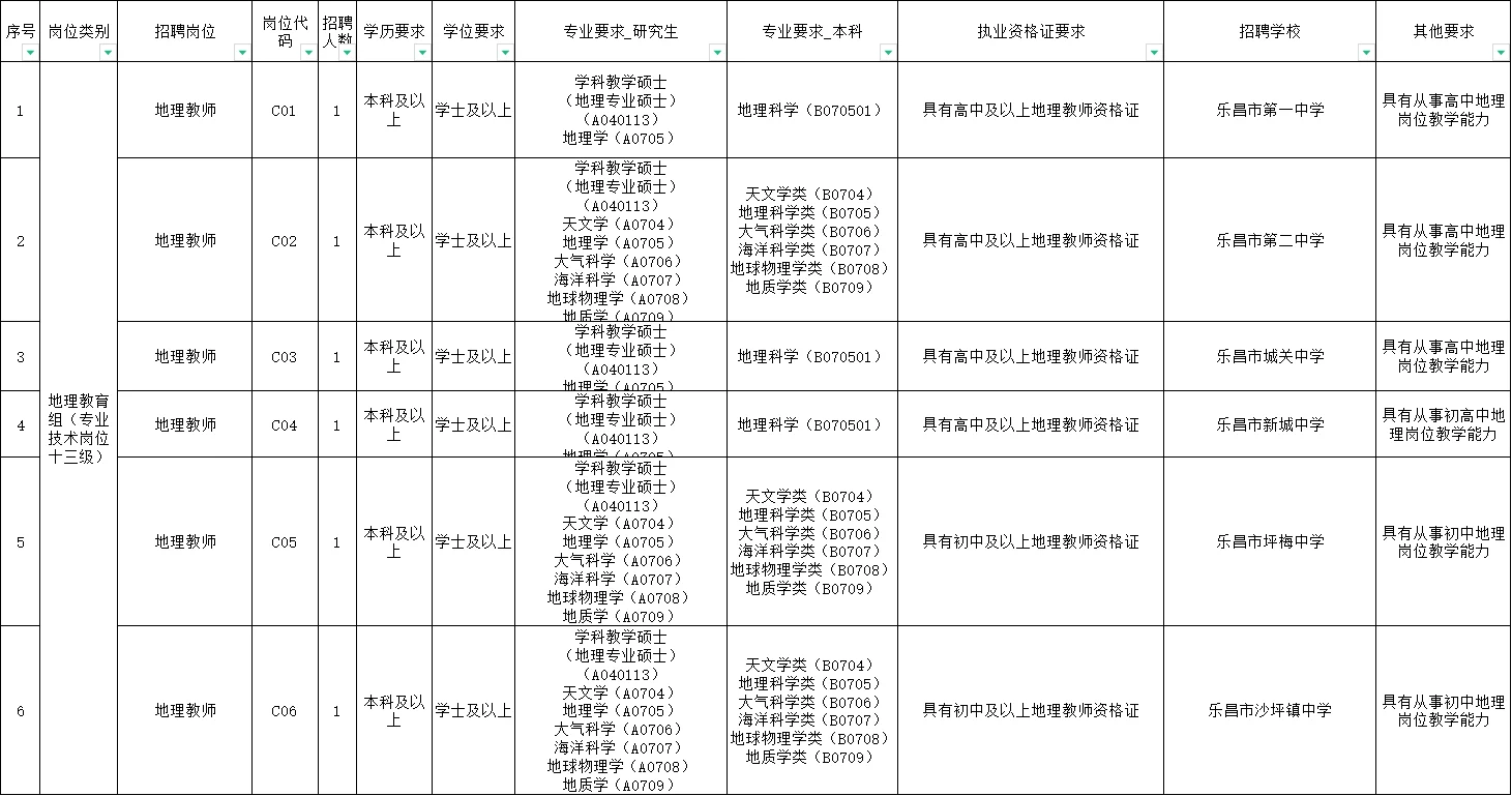 乐昌市2025年教师公开招聘及公开选聘公告