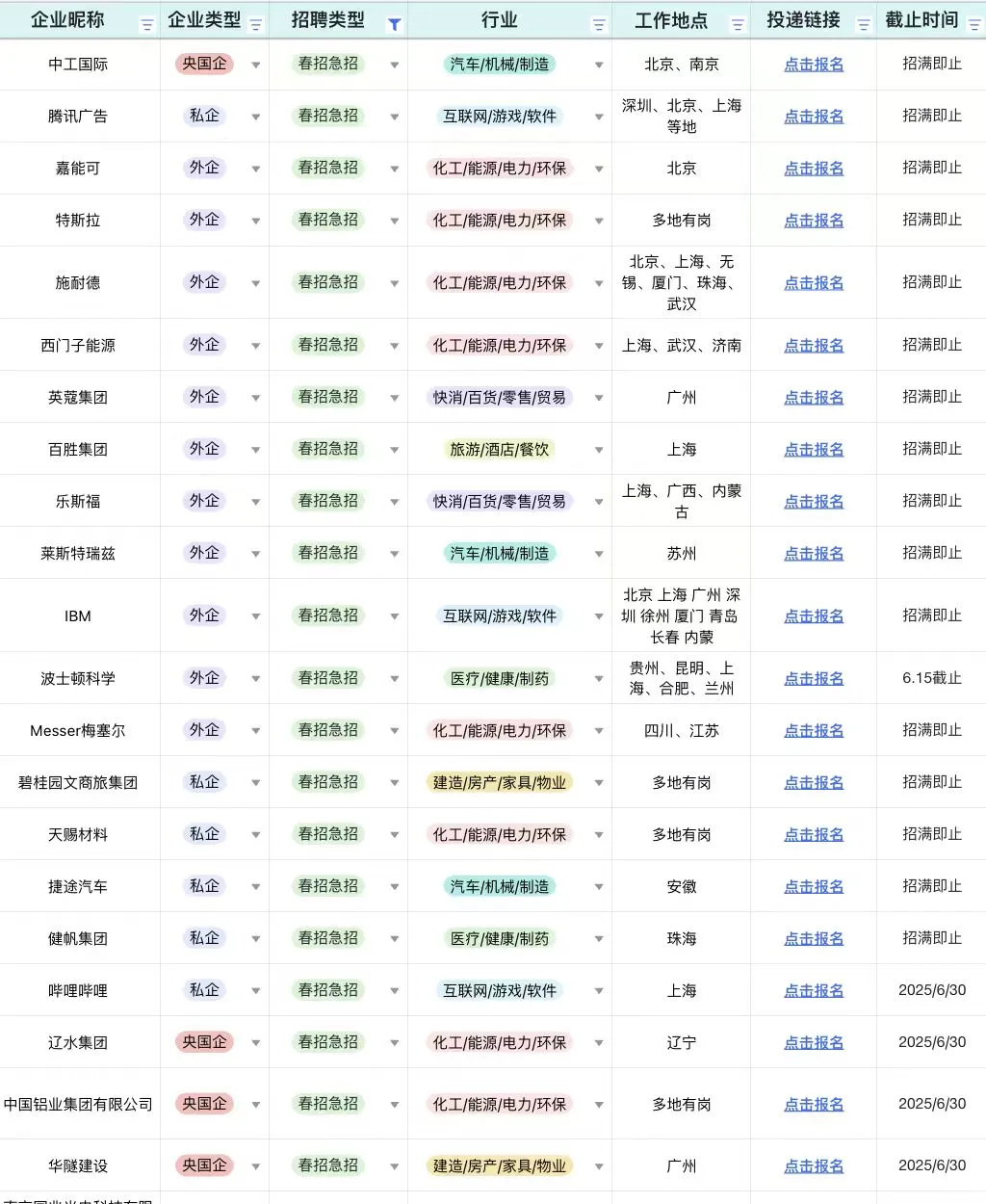 君乐宝校招(补录版)!多个补录岗位来袭!