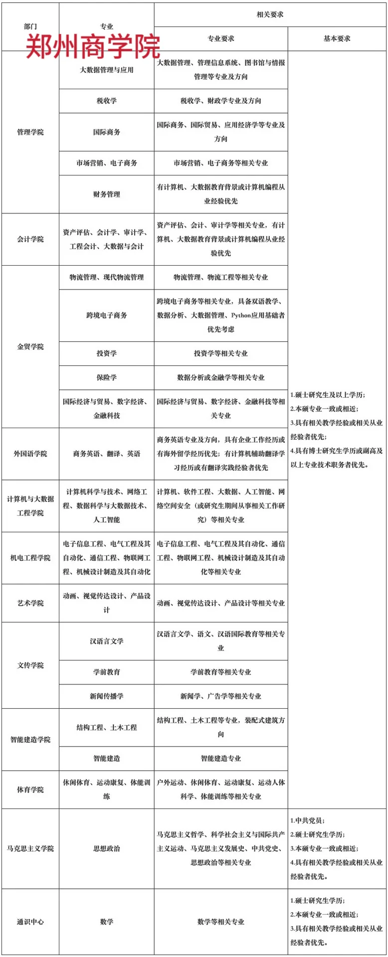 卧槽卧槽!河南6高校引进工作人员!