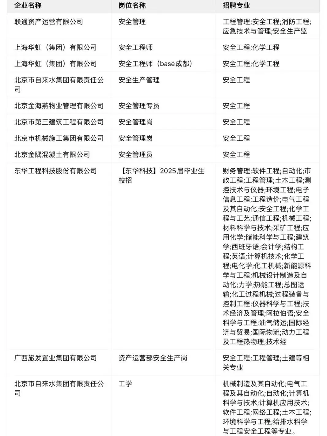 安全工程应届生!央国企对口岗紧急捡漏
