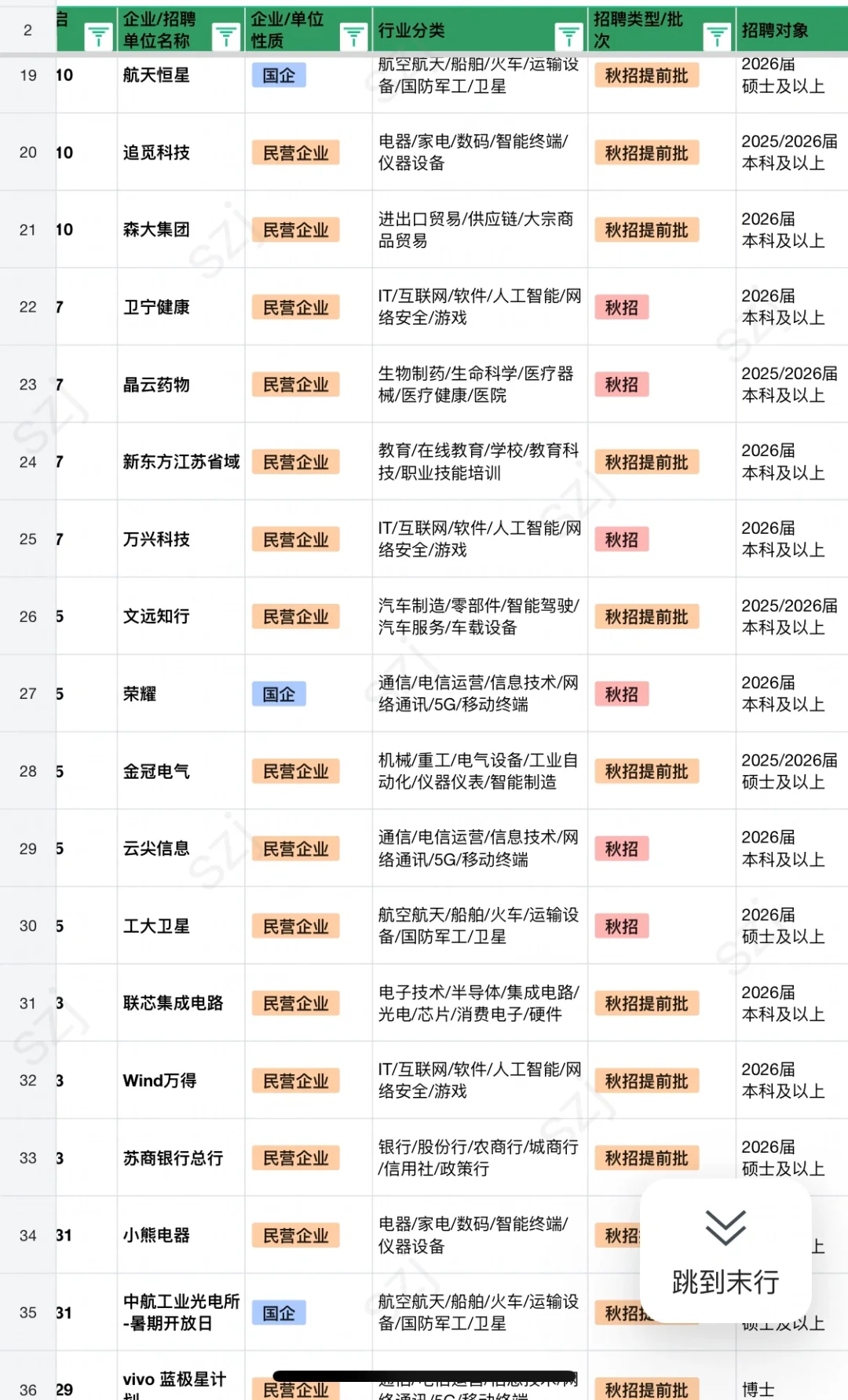 6.25 暑期实习开了好多!