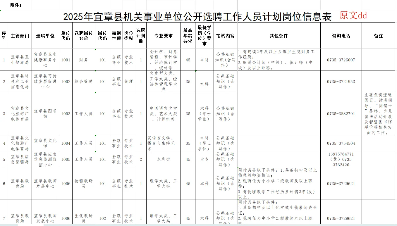 宜章县公开选聘35人!