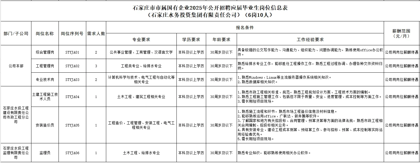 岗位表来了！速看