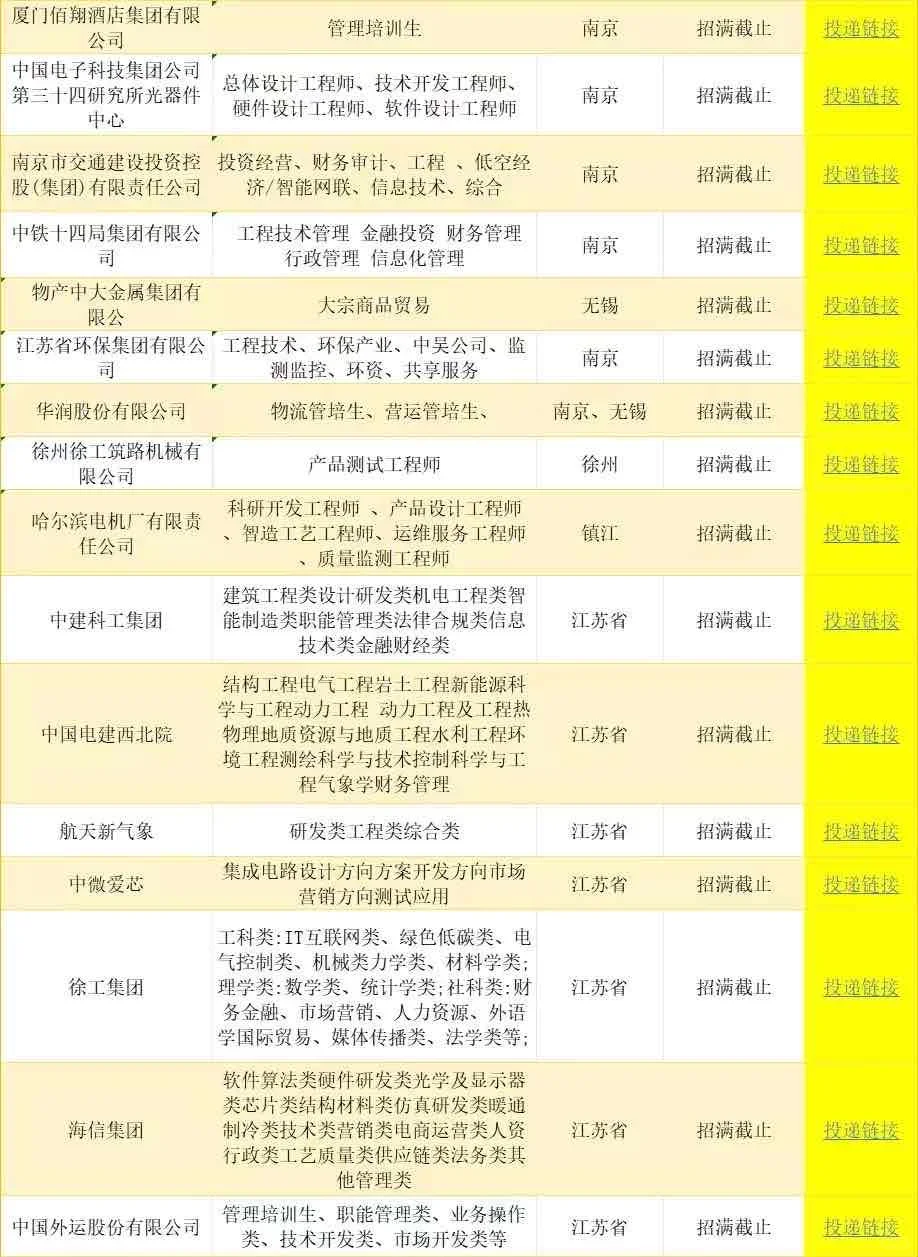 6.24江苏一大波央国企岗位!免笔试不限专业