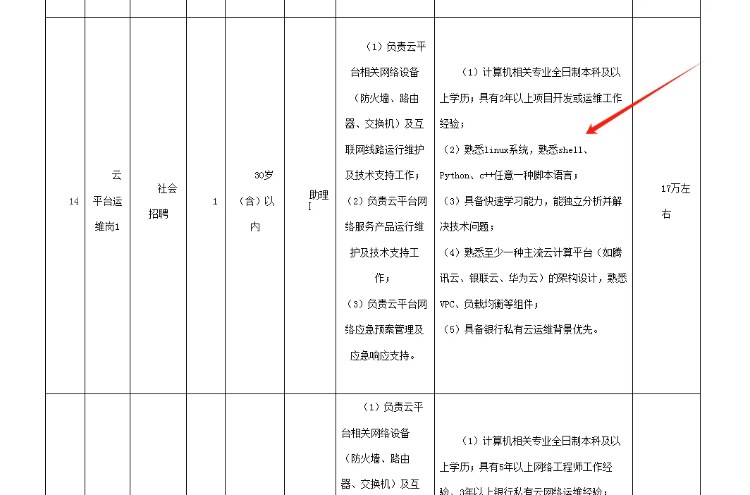 湖北农信社招聘科技人才60人