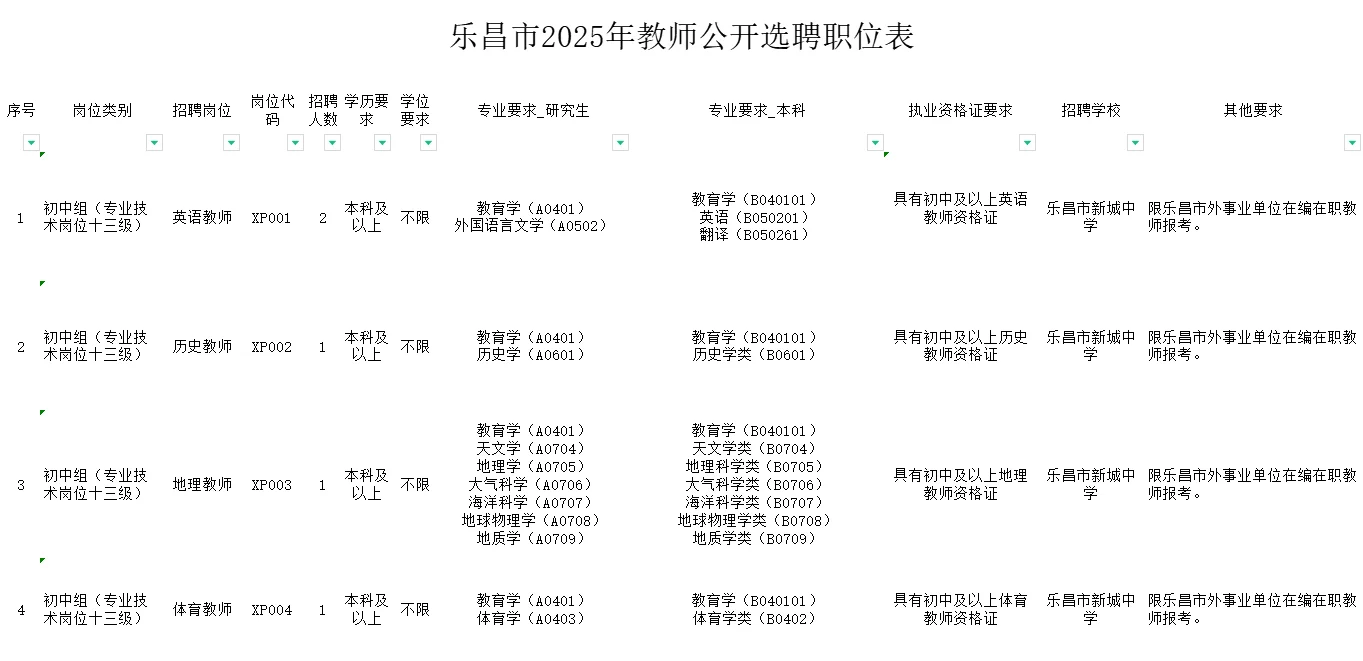 乐昌市2025年教师公开招聘及公开选聘公告