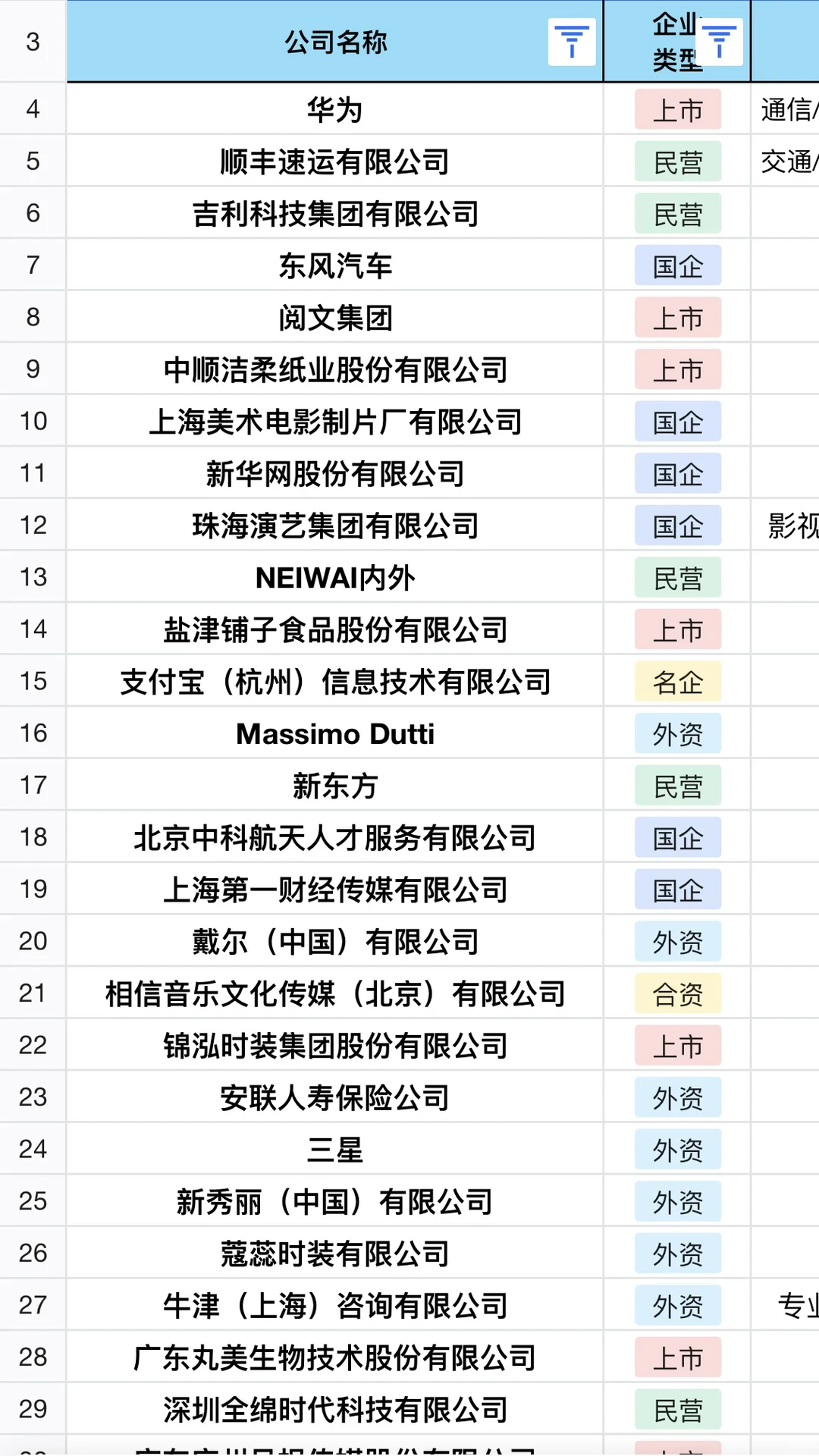 26届别玩了 赶紧着手准备国企秋招