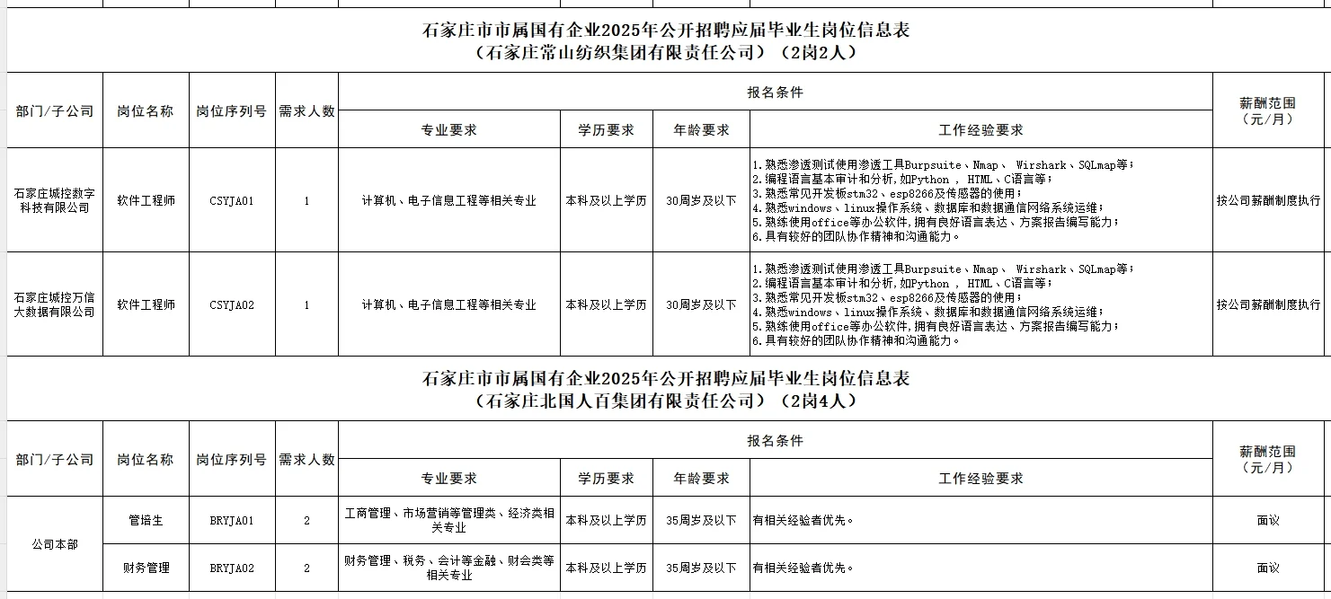 岗位表来了！速看